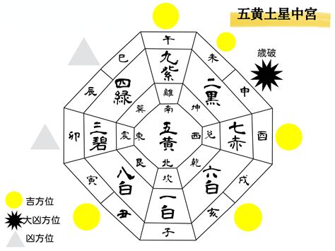 2022方位|【2022年の吉方位】風水で見る引っ越しや旅行の方。